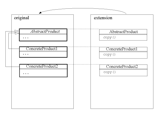 structure:prototype_sample1