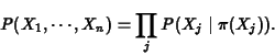 \begin{displaymath}
P(X_1,\cdots,X_n)\nonumber = \prod_j P(X_j\mid \pi(X_j)).
\end{displaymath}