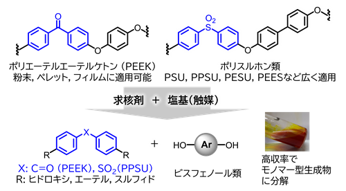 スーパーエンプラ変換