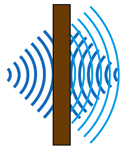 This figure is a illustration showing that ambient sounds coming from both sides of wall are reflected and insulated respectively.