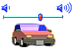この図は、自動車の音量を調節する様子を表したイラストです。
