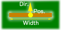 This figure shows the properties of the Wall (Position, Width and Direction) schematically.