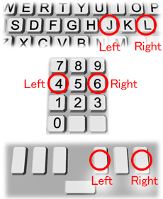 This figure shows pushing J-L of keyboard, 4-6 of numeric keypad, or Left-Right of right hand of Braille keyboard.